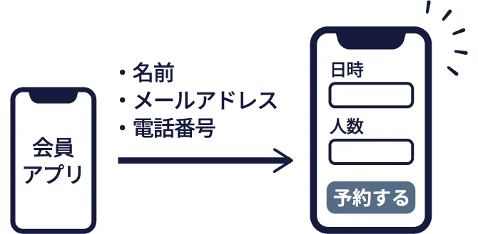 お客様の予約利便性の向上