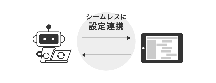 予約台帳と一体型のサイトコントローラー