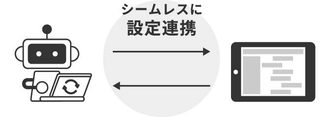 予約台帳と一体型のサイトコントローラー