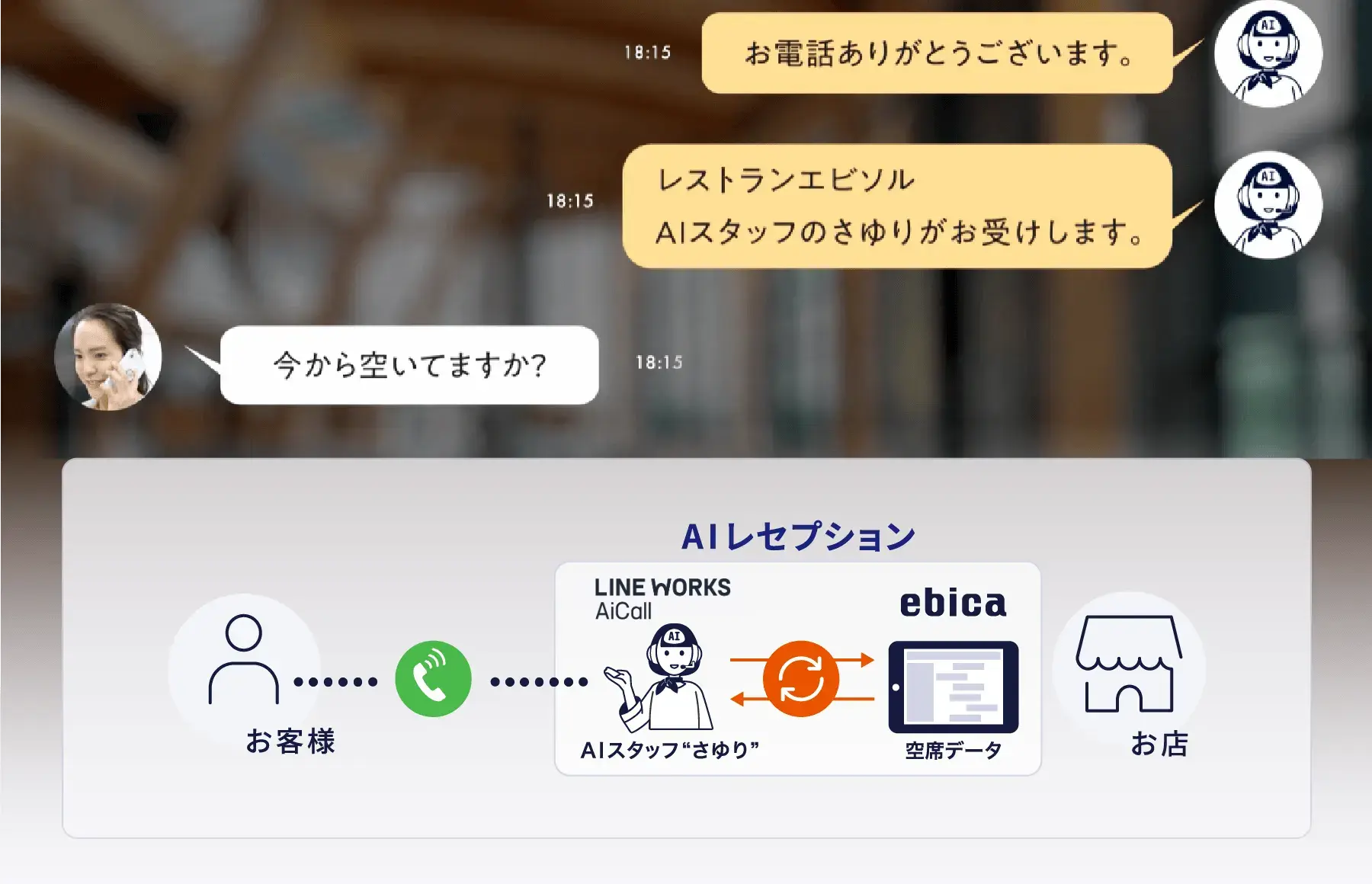 AIスタッフ“さゆり”が会話で電話応対