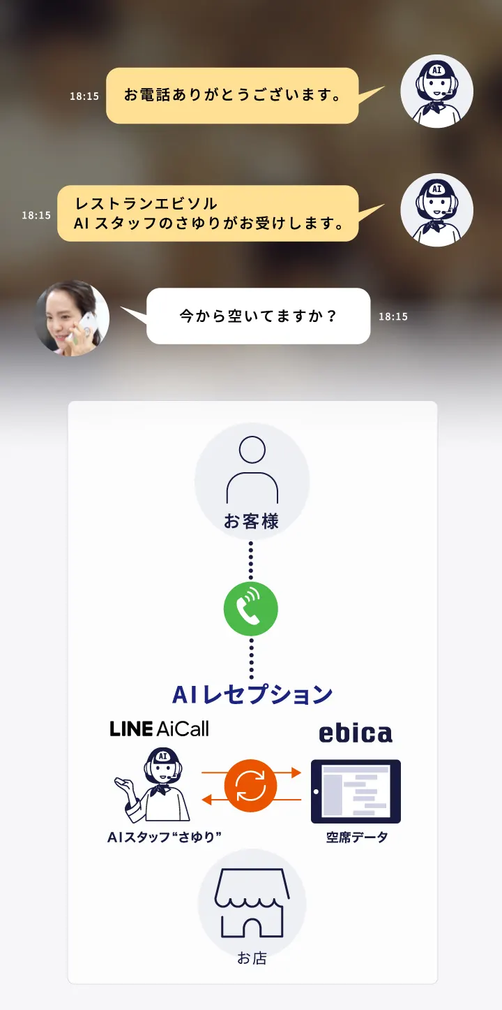 AIスタッフ“さゆり”が会話で電話応対