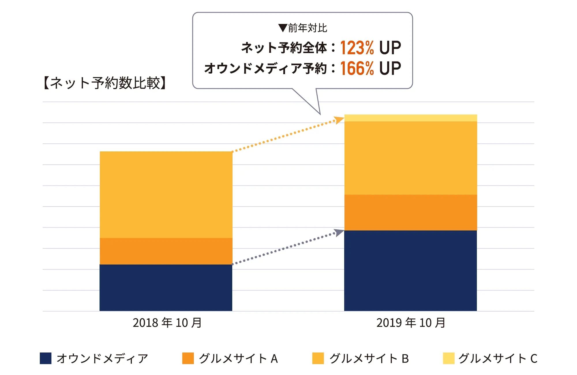 株式会社BAN 様(原価ビストロBAN!)