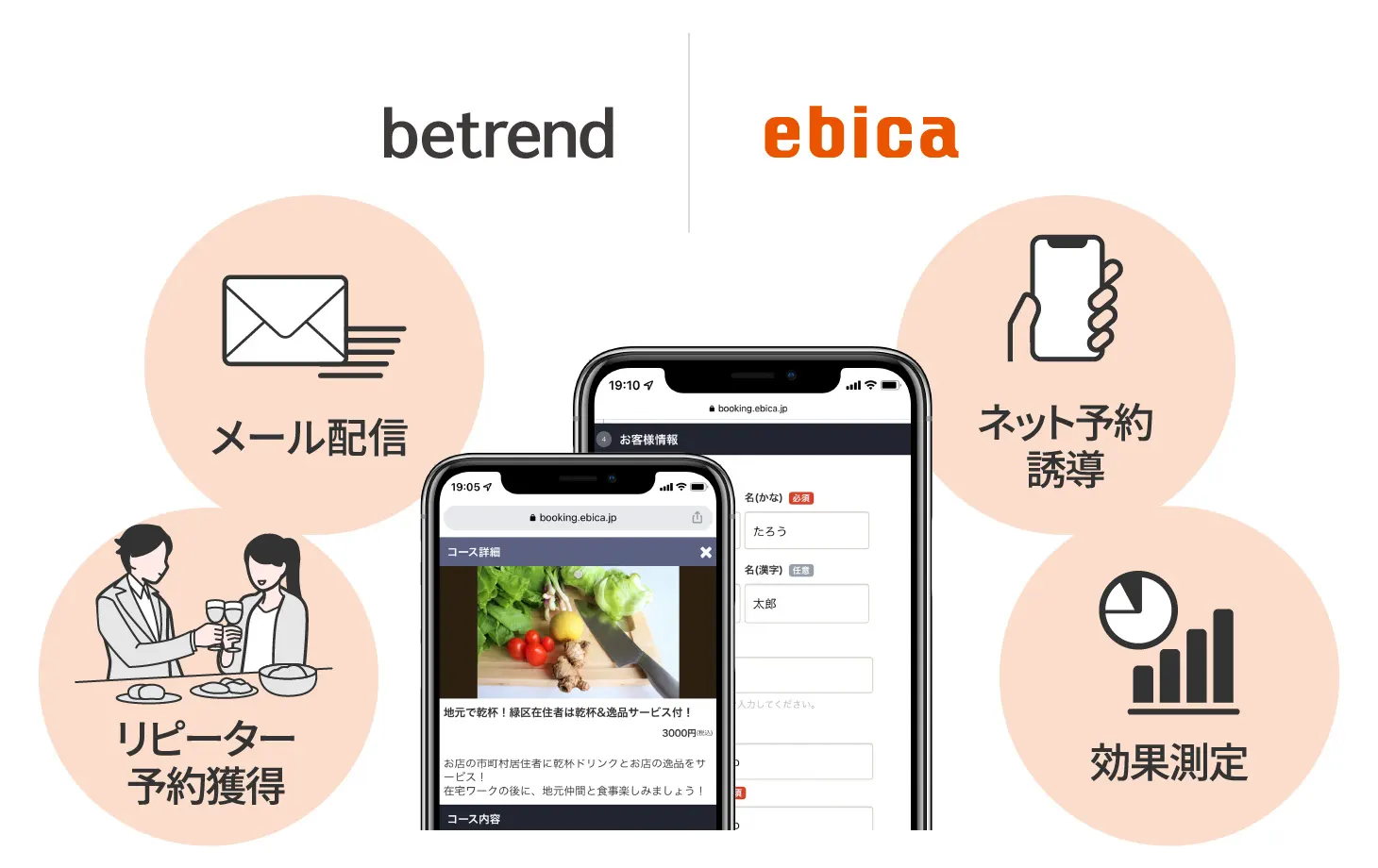 ebica機能の連動イメージ