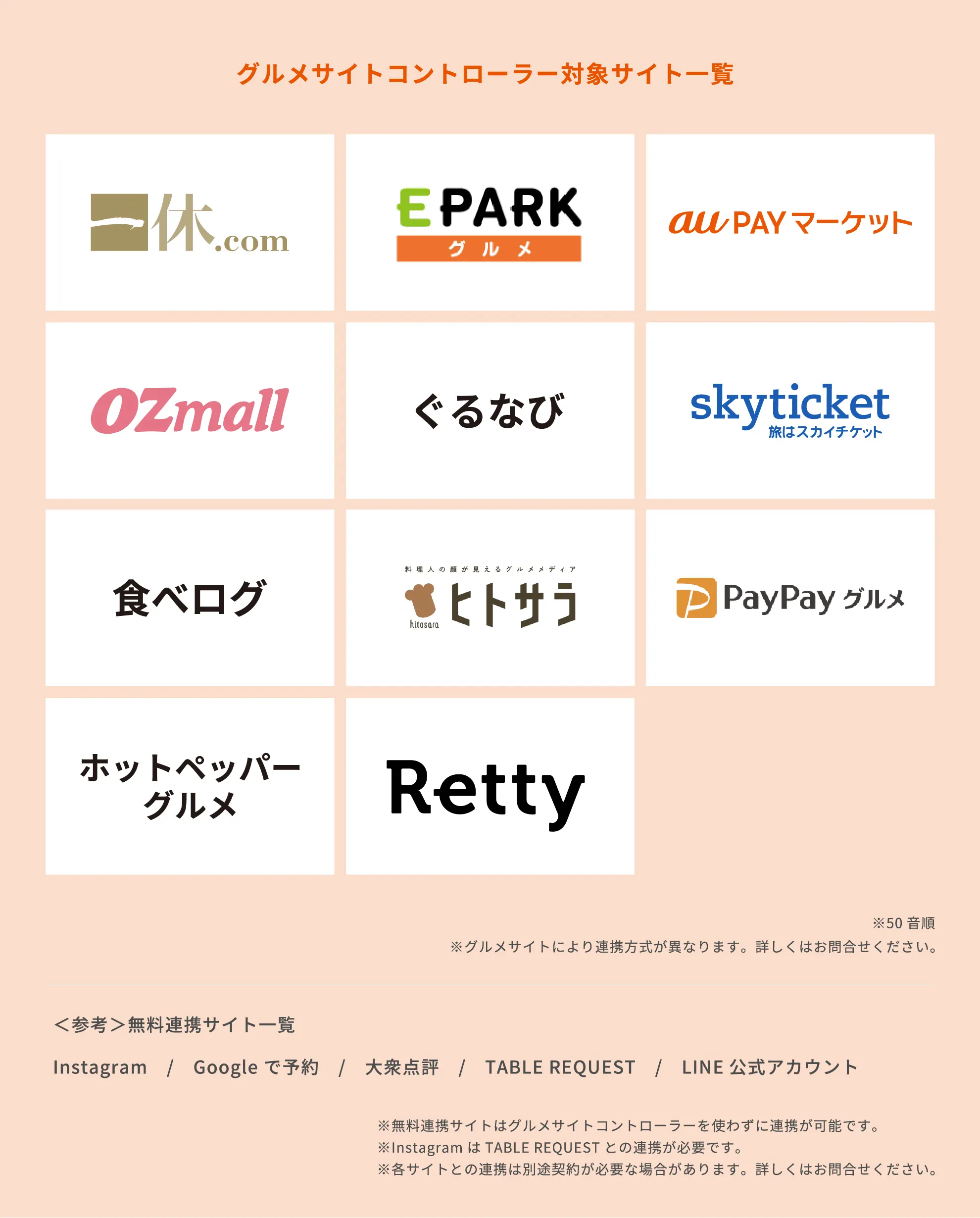 一休.comレストラン、EPARKグルメ、OZmall、ぐるなび、食べログ、ヒトサラ、ホットペッパーグルメ、Yahoo!ロコ、auPayマーケット、Retty