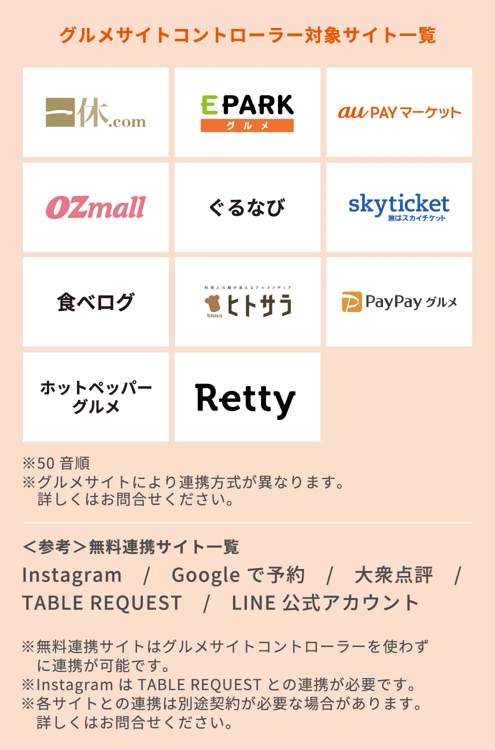 一休.comレストラン、EPARKグルメ、OZmall、ぐるなび、食べログ、ヒトサラ、ホットペッパーグルメ、Yahoo!ロコ、auPayマーケット、Retty