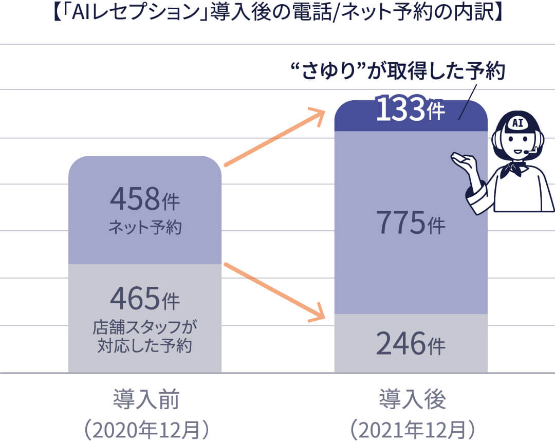 オウンドメディアの集客力を向上