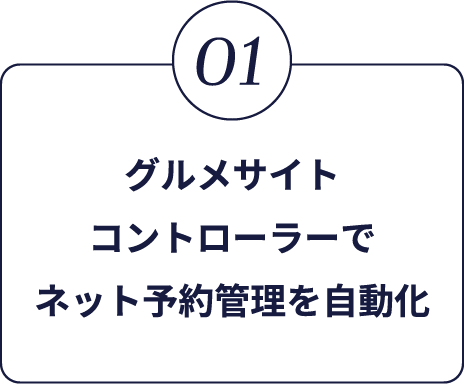 1.グルメサイトコントローラーでネット予約管理を自動化