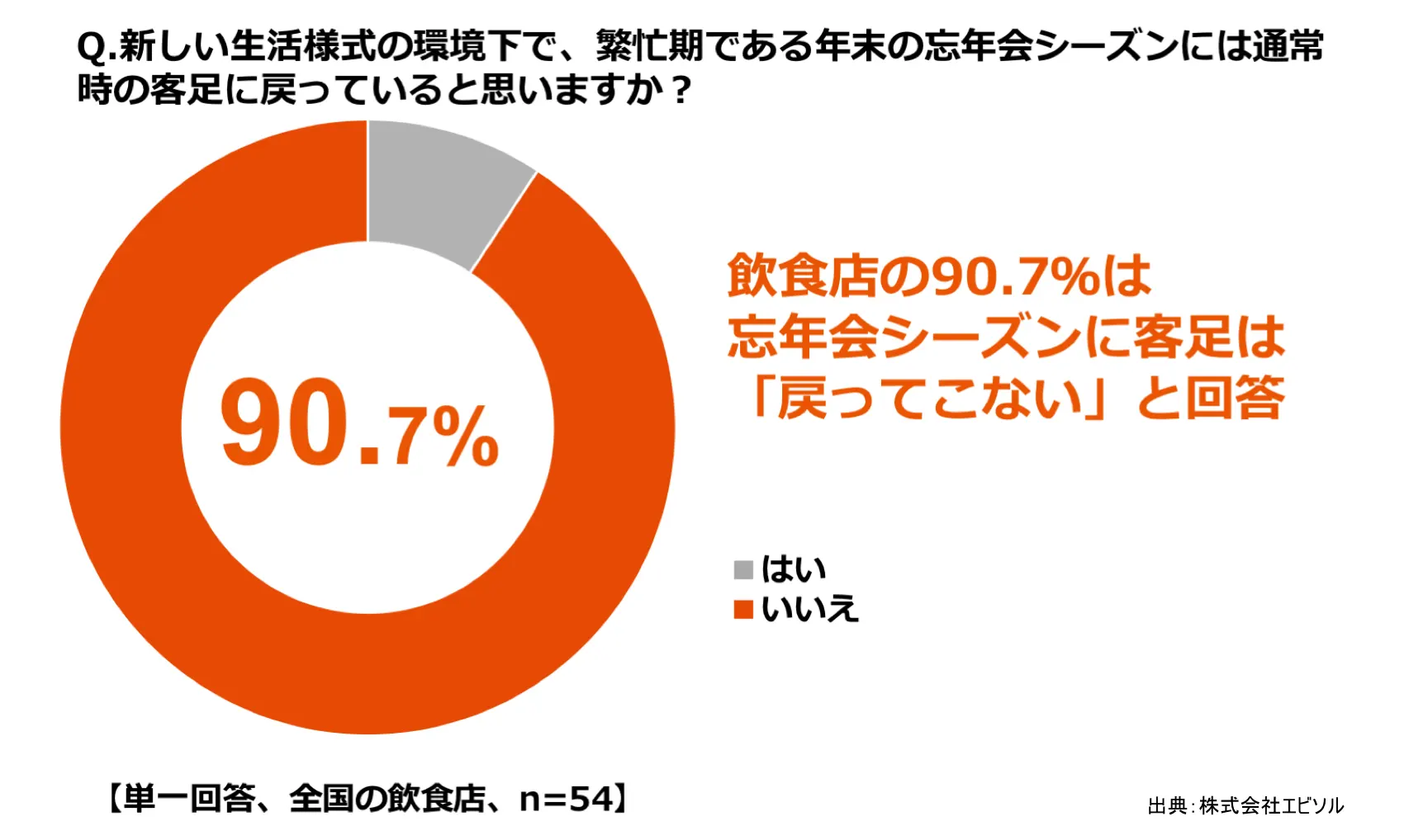 ebica