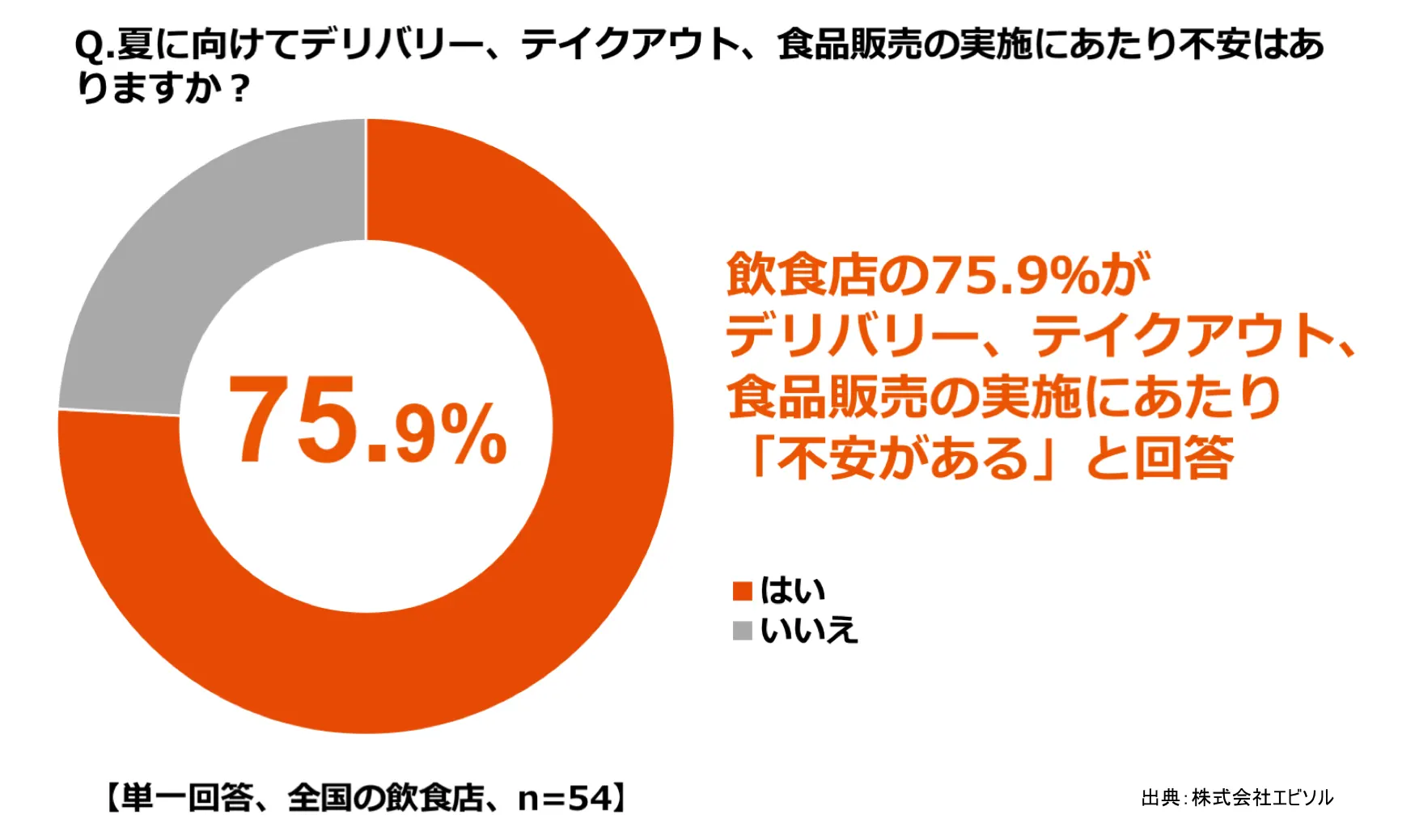 ebica