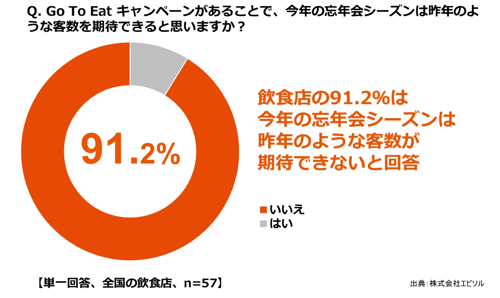 ebica