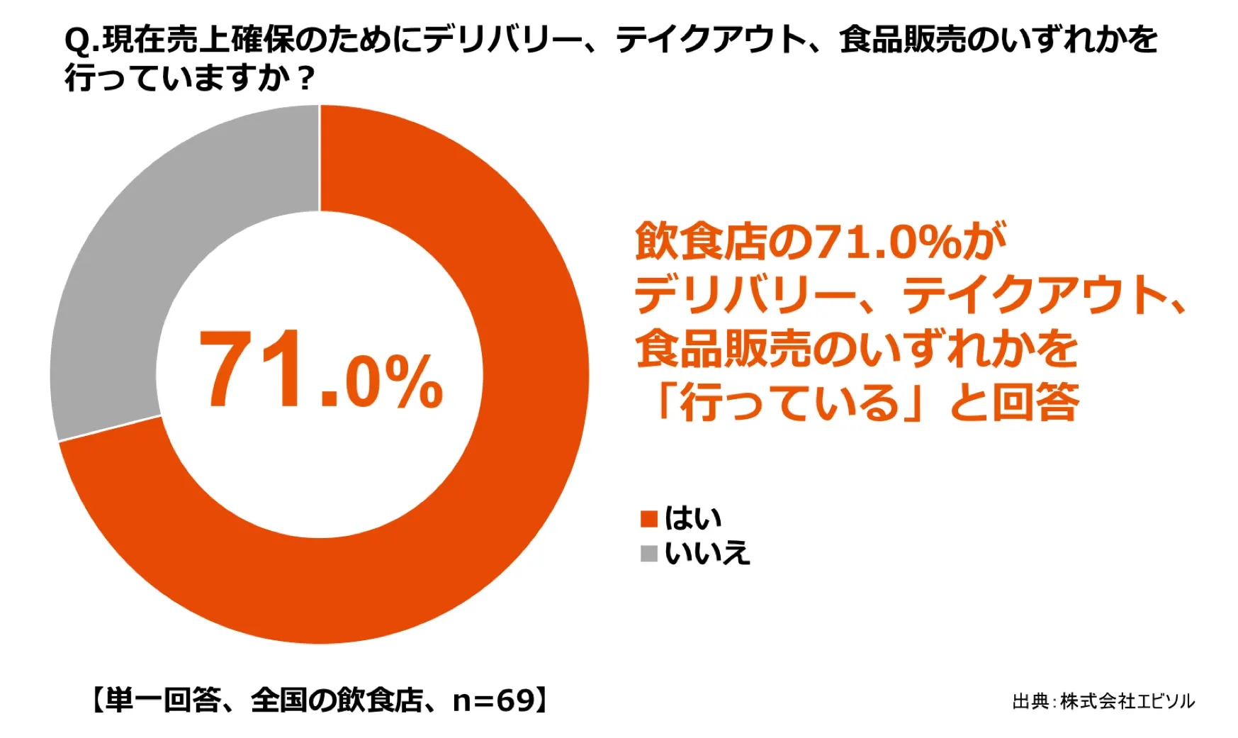 ebica