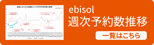 ebisol 週次予約数推移 一覧はこちら