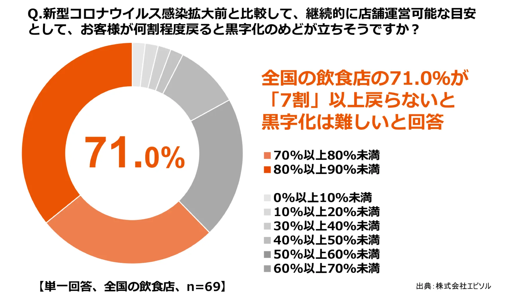 ebica