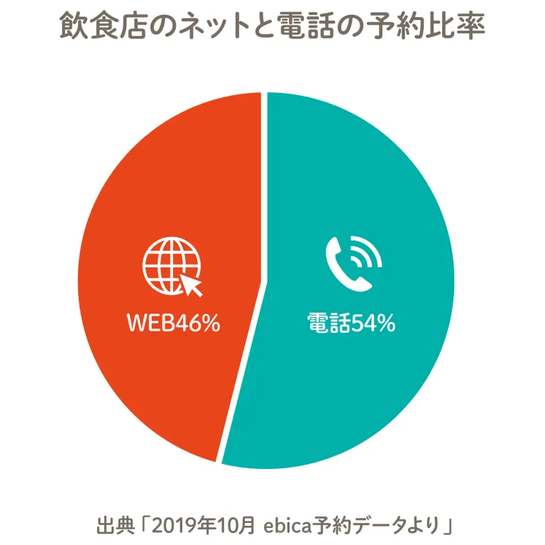 ebica