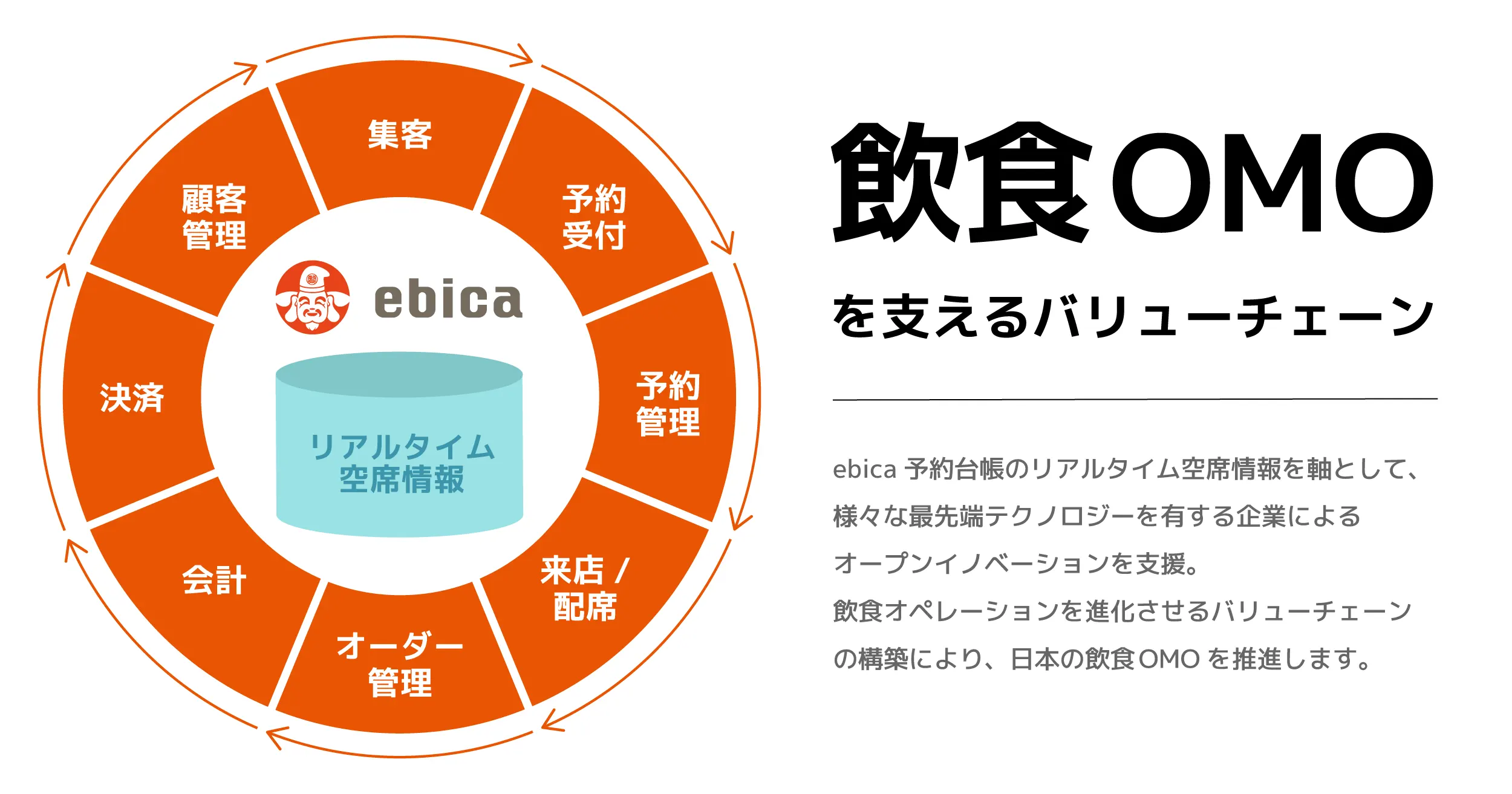 ebica