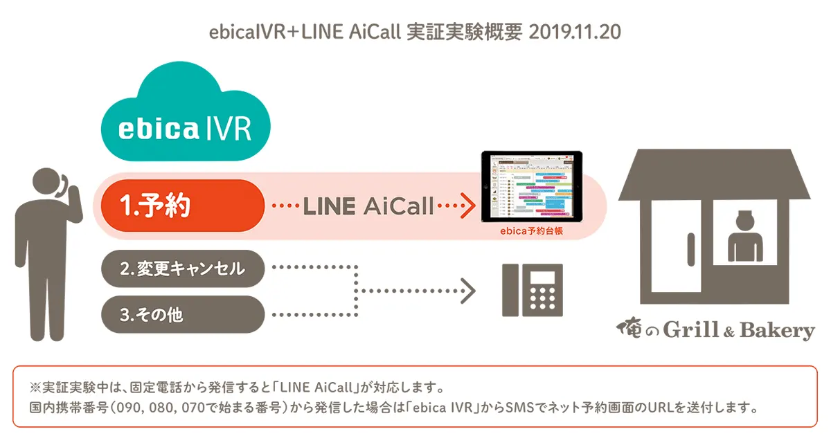 ebica