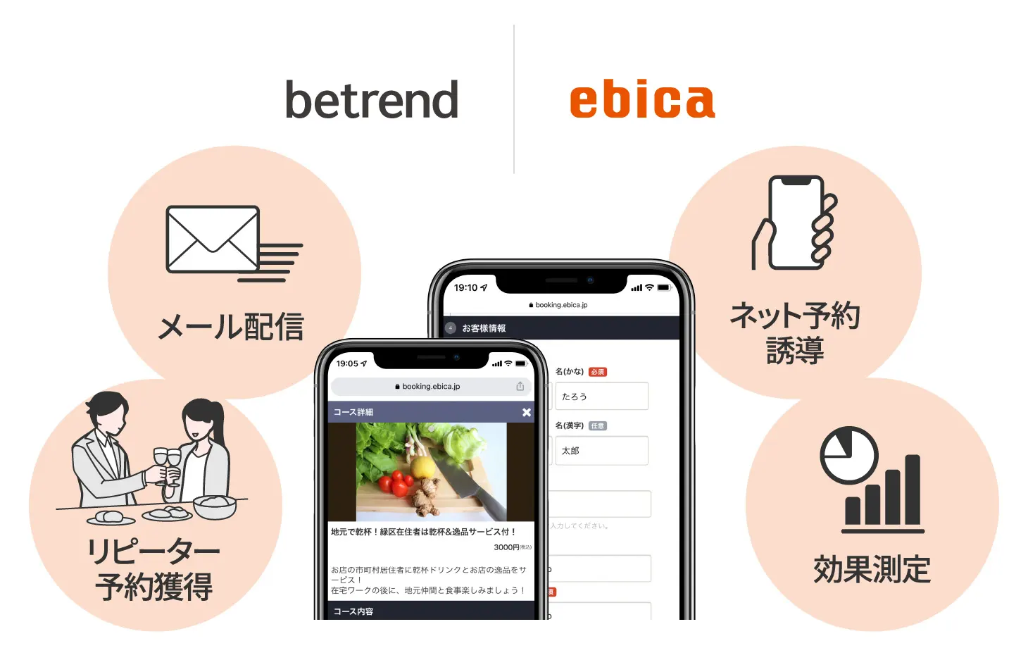 「betrend」×「ebica」連携でお客様にメールで簡単アプローチ