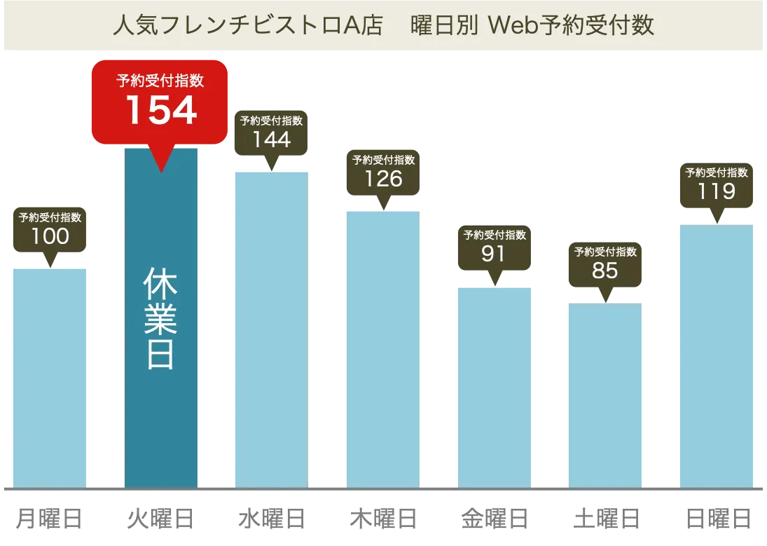 ebica