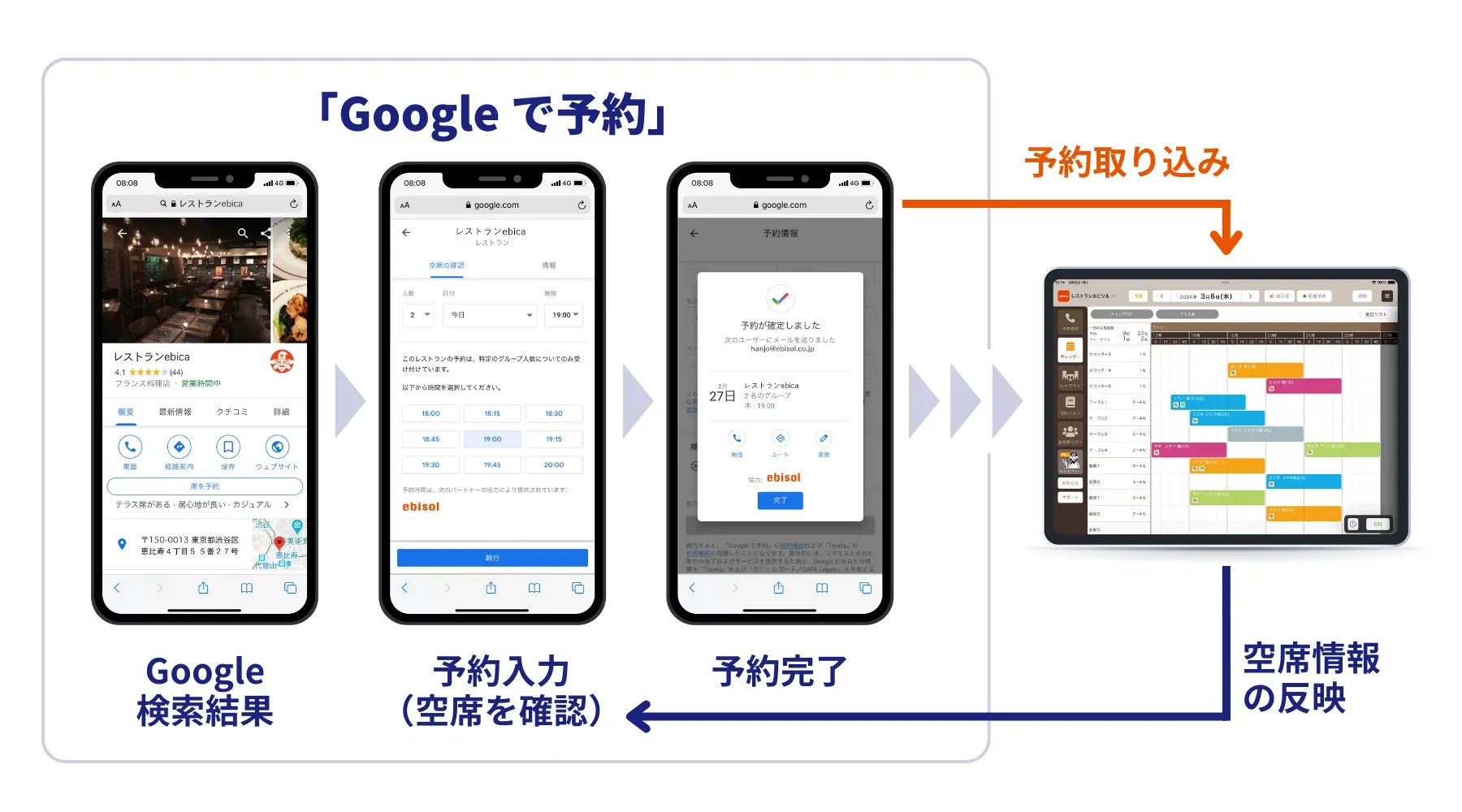 「Google で予約」で新たなネット予約の機会が増えます