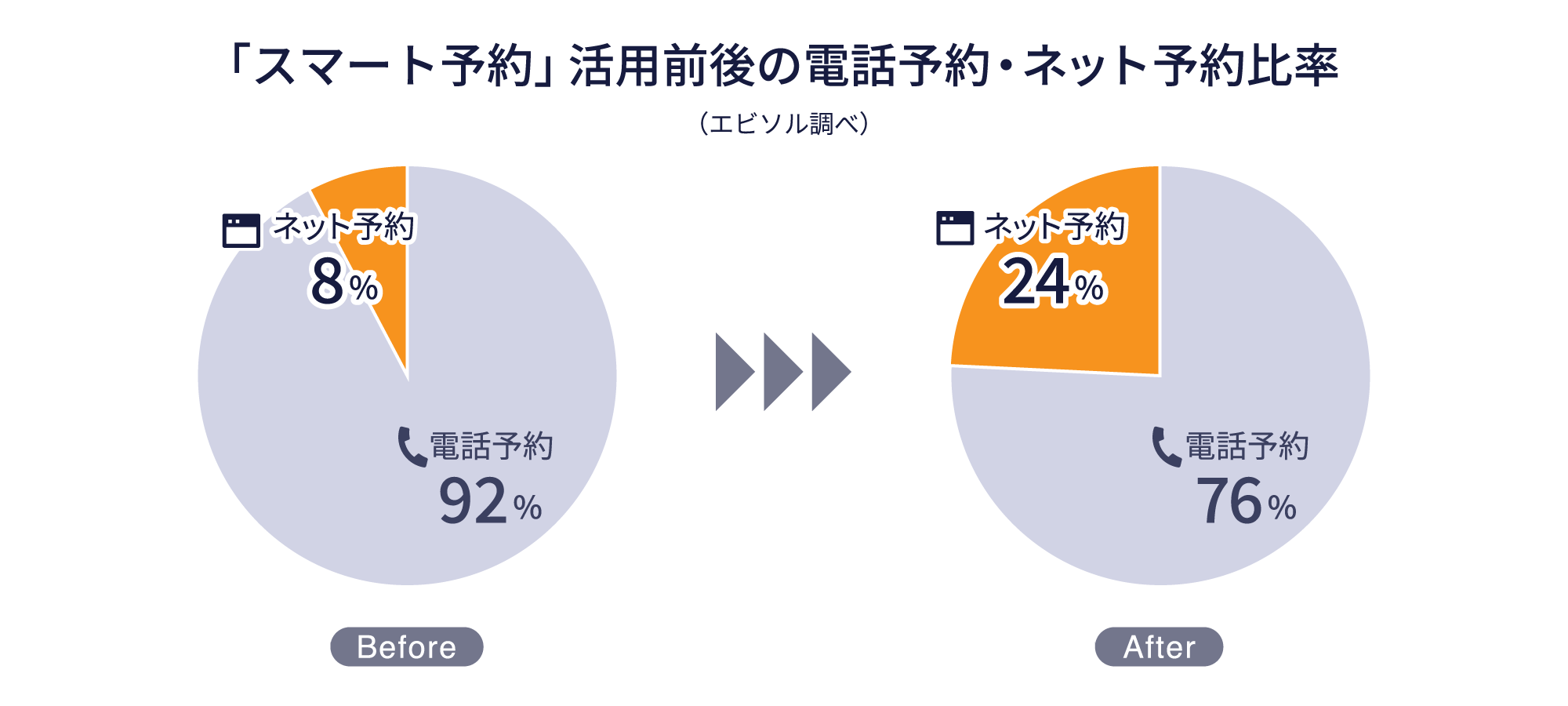 南国酒家｜ebica導入事例