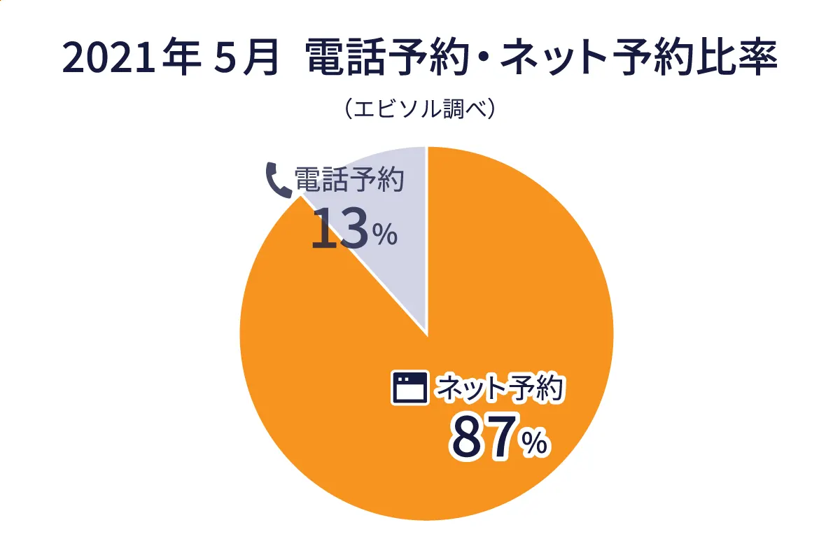 株式会社ラケル様｜ebica導入事例