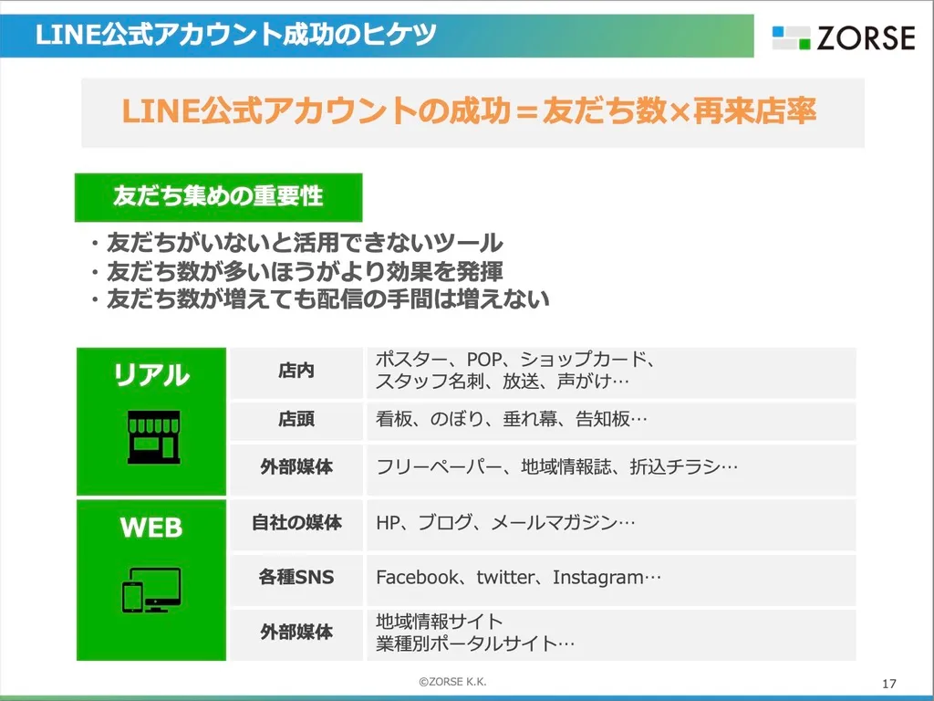 LINE公式アカウント成功のヒケツ