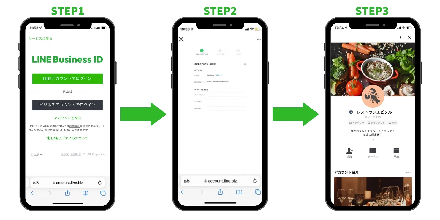 LINE公式アカウント開設のための3ステップ