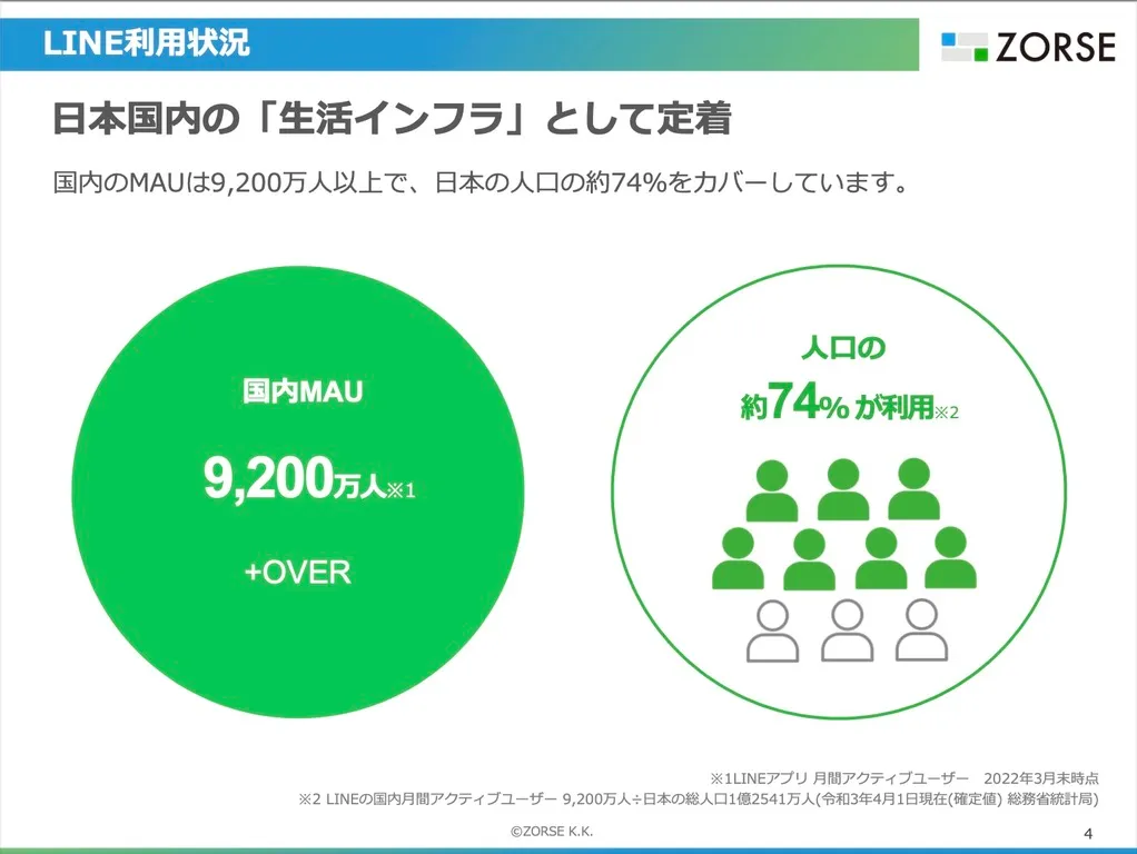 LINEの利用状況