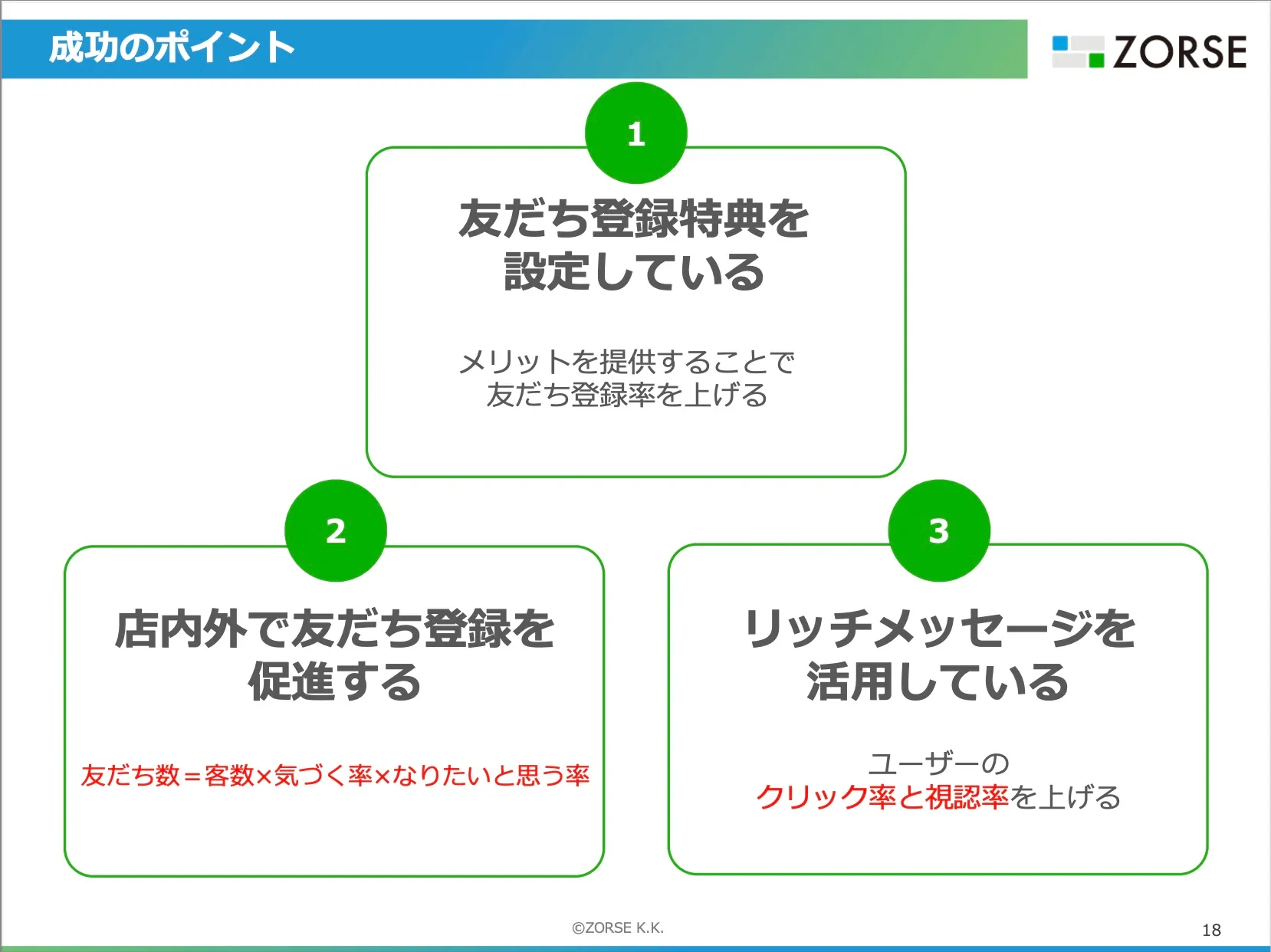 LINE公式アカウント成功のポイント