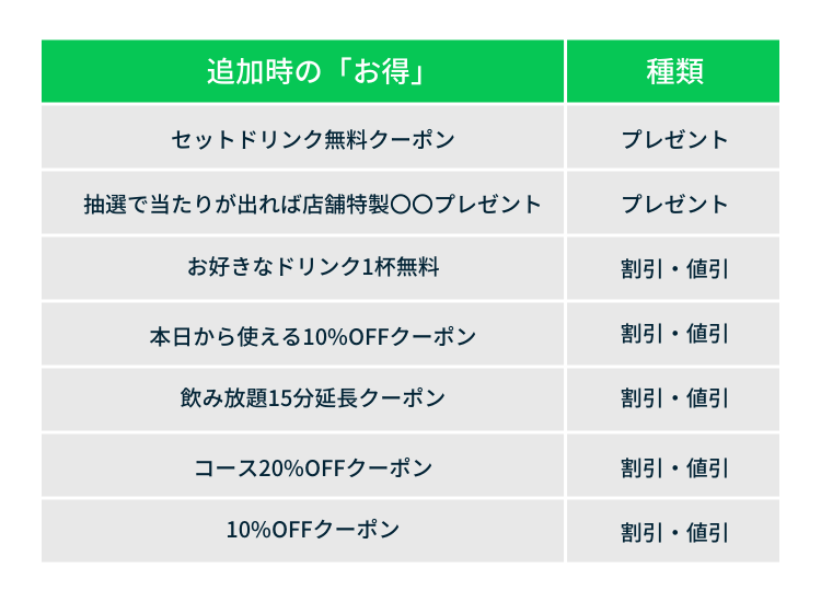 友だち登録特典一覧