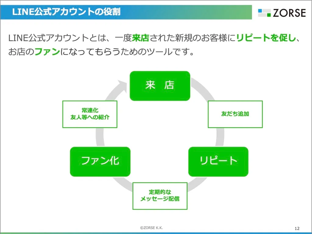 LINE公式アカウントの役割