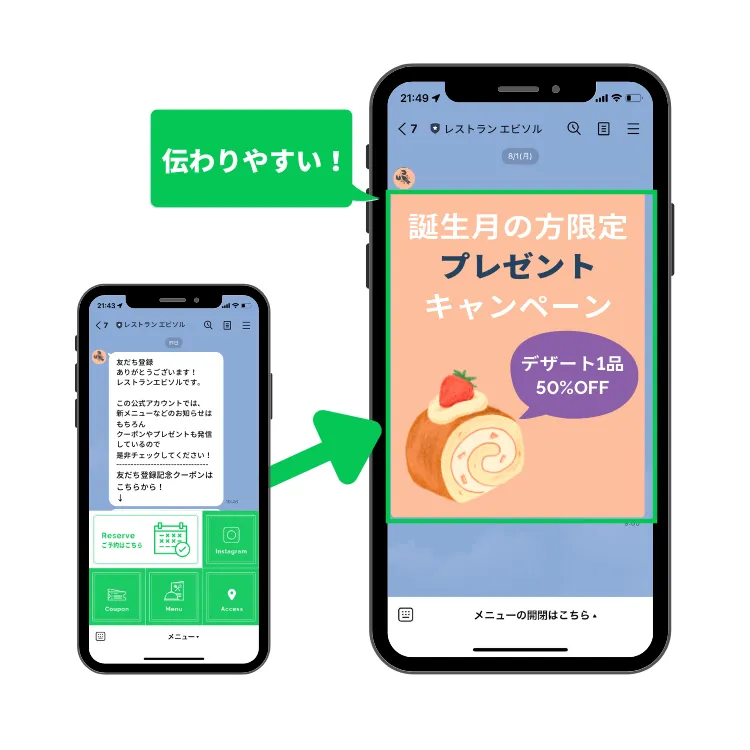 リッチメッセージ活用イメージ