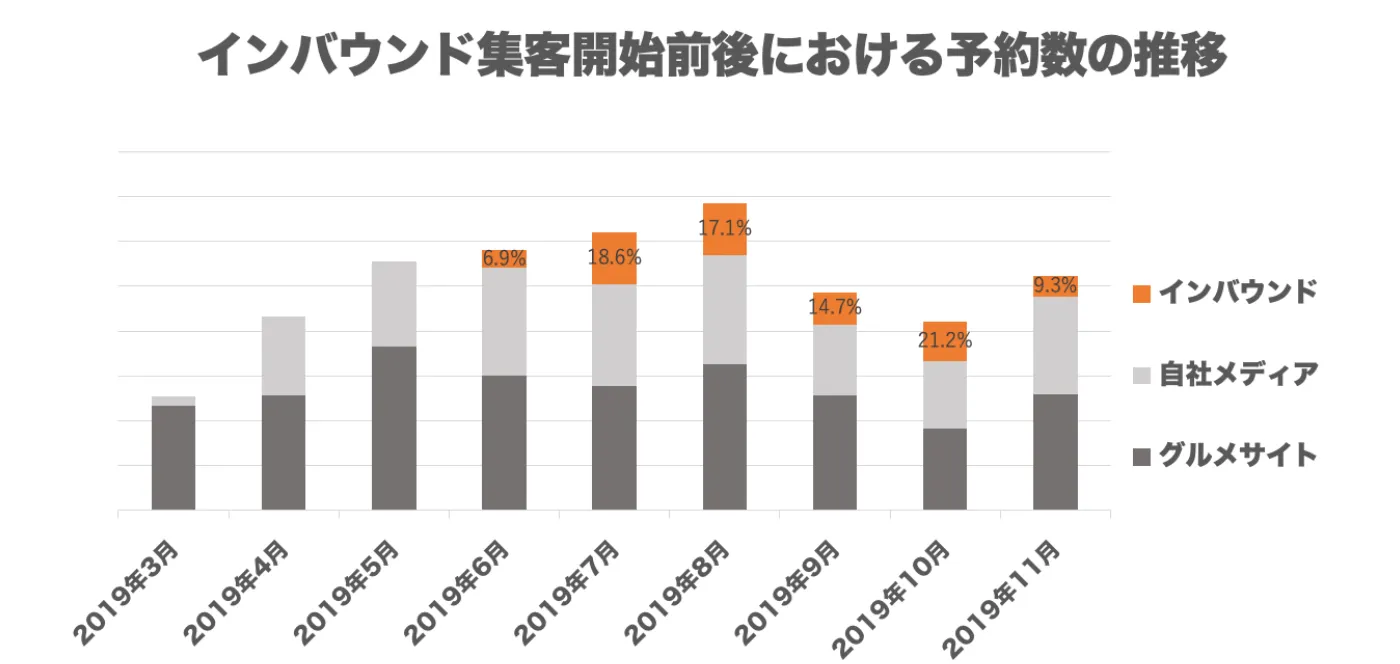 インバウンド集客支援実績