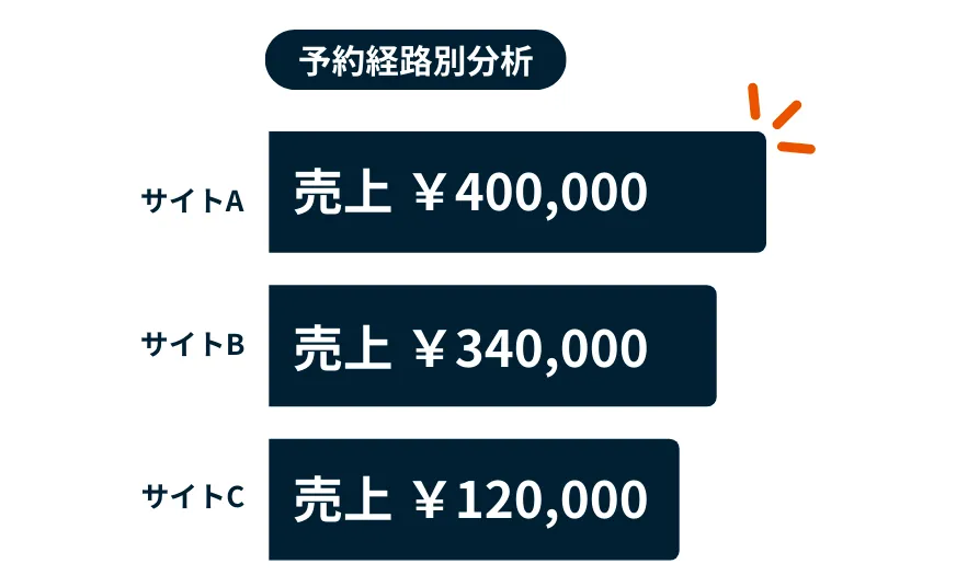 会計情報連携イメージ