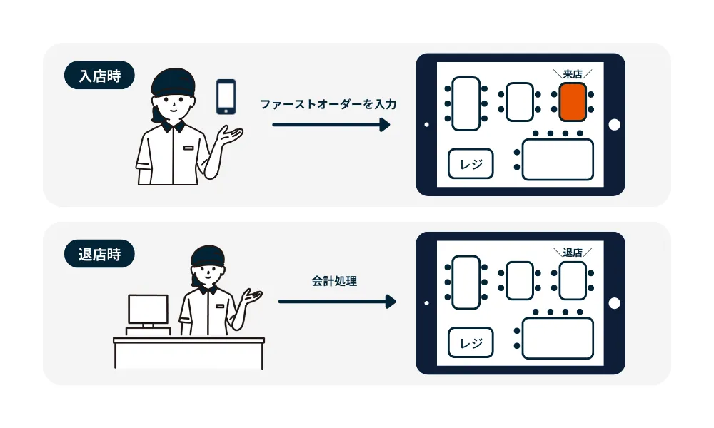 ウォークイン情報連携イメージ