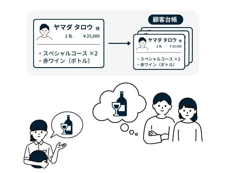 喫食情報連携イメージ