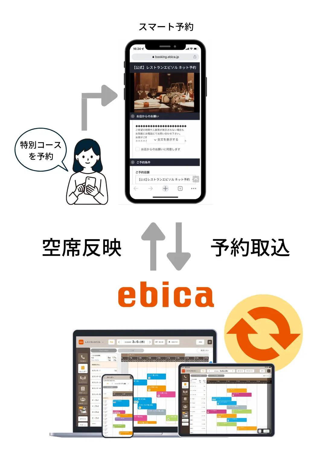 「ebica」の機能を活用したCRM