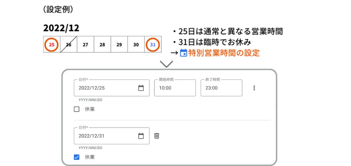 Google ビジネスプロフィールの「特別営業時間」設定例