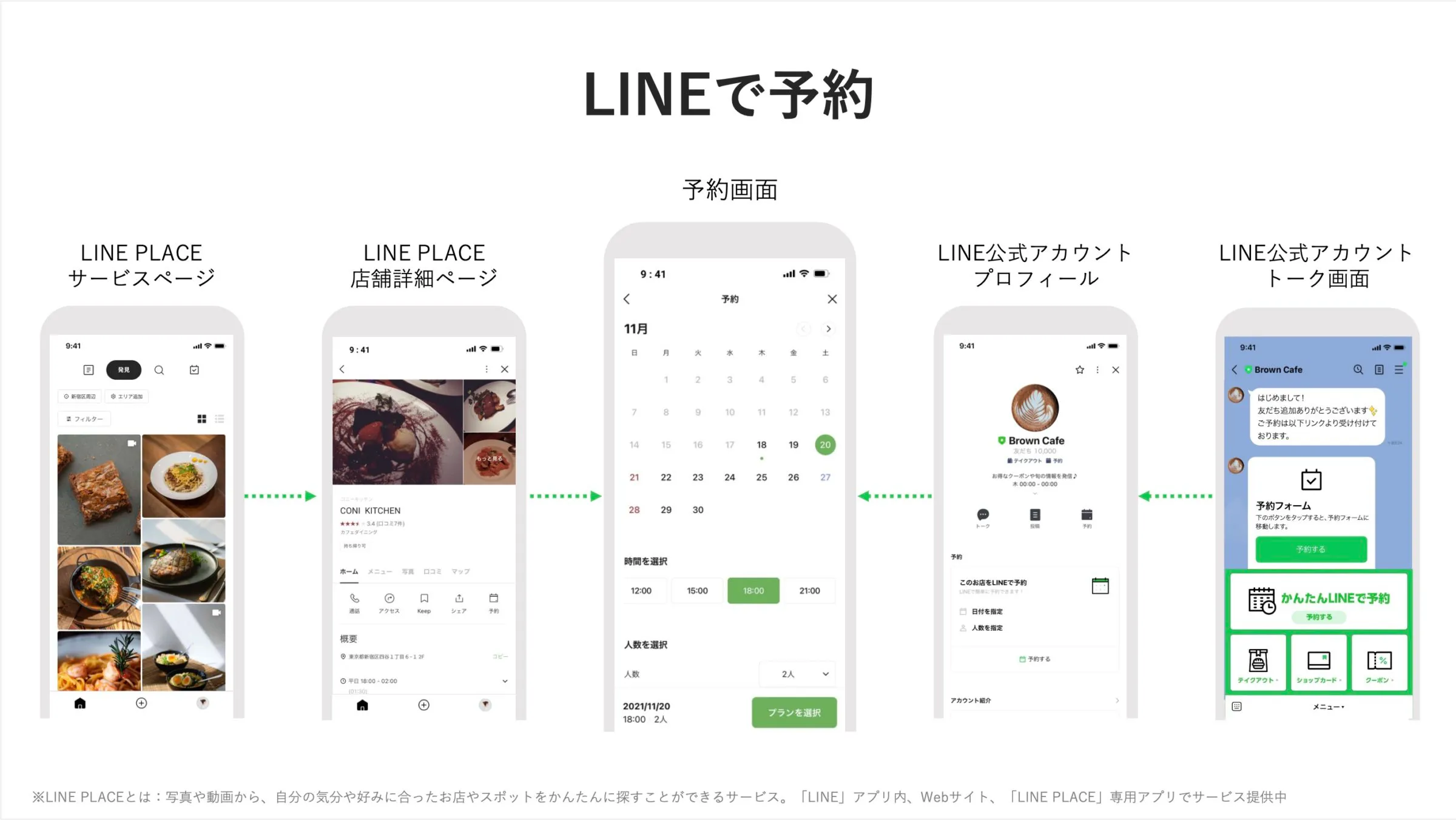 LINEで予約