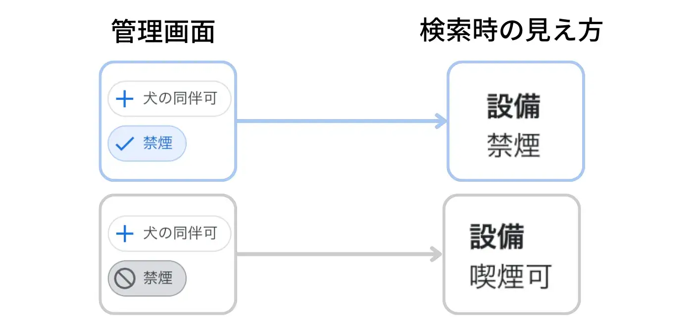 Google ビジネスプロフィールの属性とビジネスの説明を設定する手順3