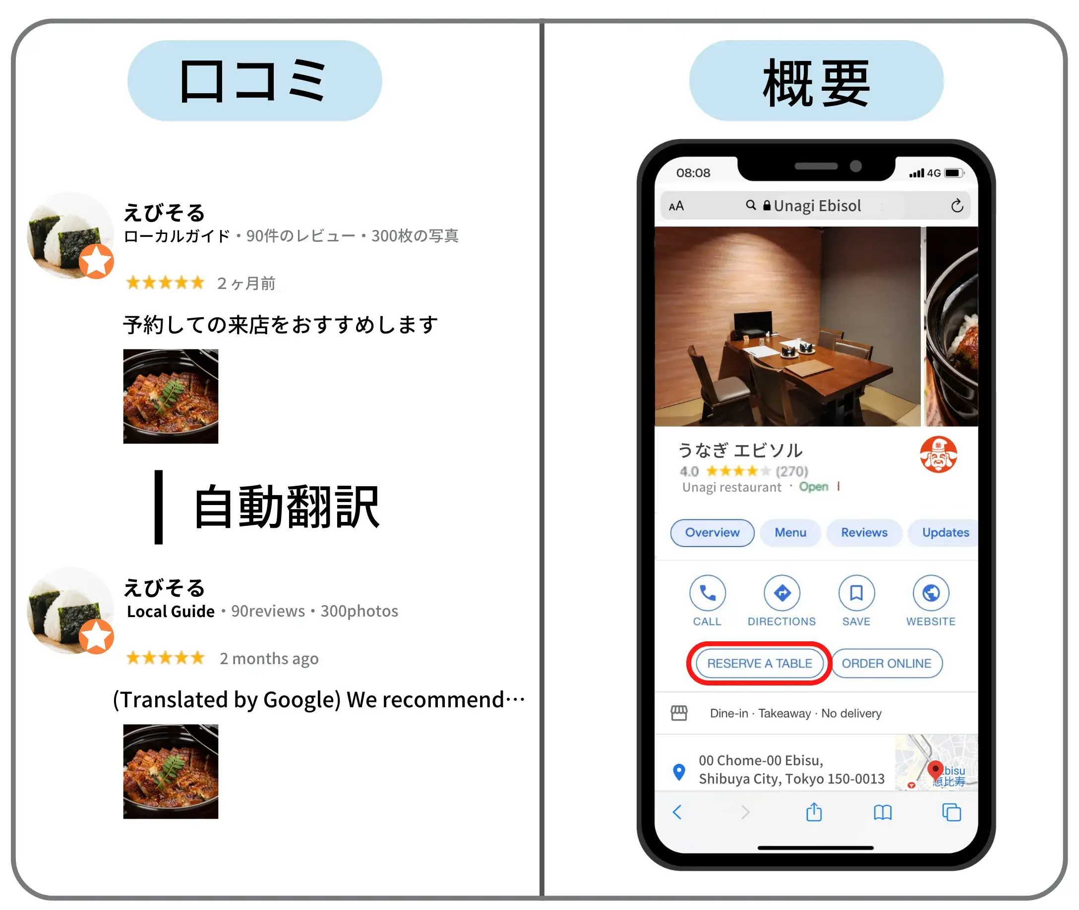 訪日観光客利用における「Google で予約」と口コミ機能の相乗効果