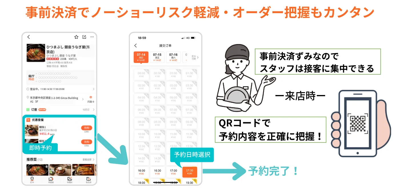 事前決済でノーショーリスク軽減・オーダー把握もカンタン