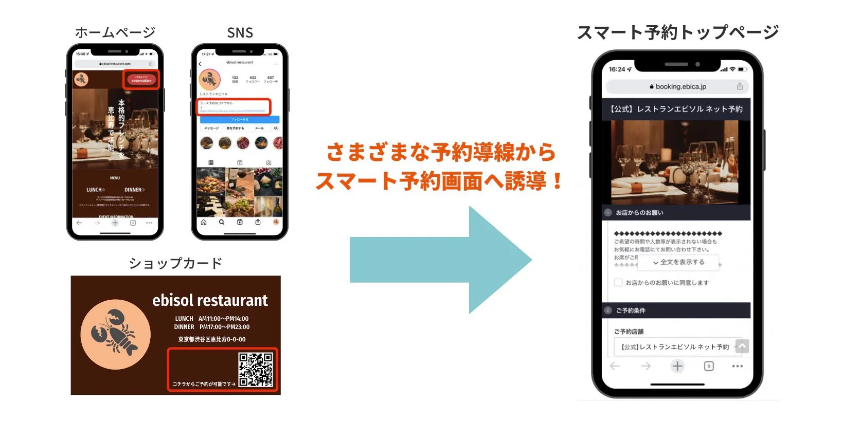 さまざまな予約導線からスマート予約画面へ誘導!