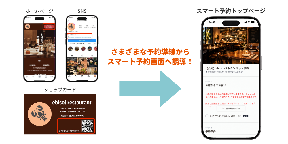 さまざまな予約導線からスマート予約画面へ誘導!