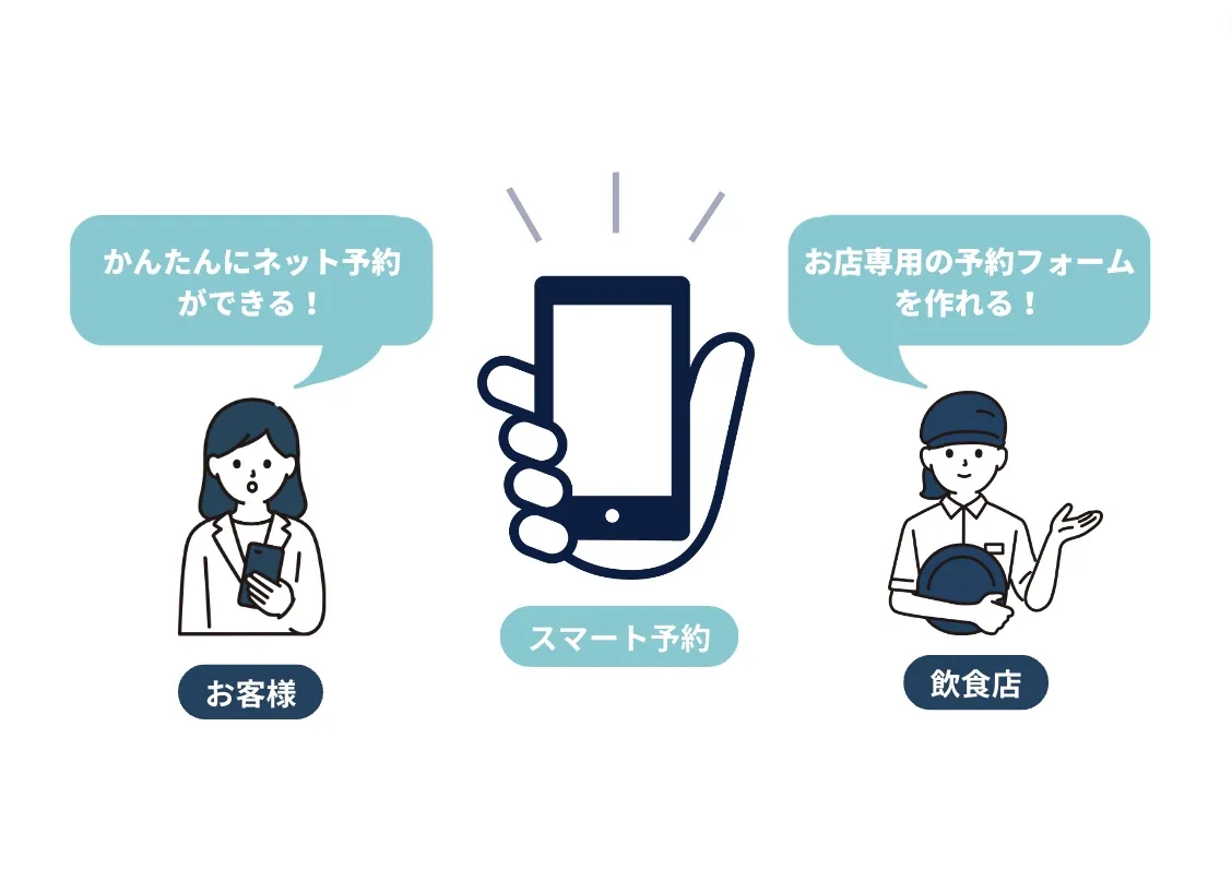 スマート予約とは