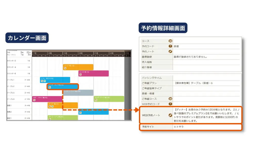 グルメサイトからの予約確認方法