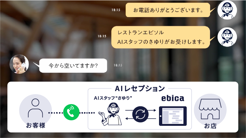 AIレセプション稼働イメージ