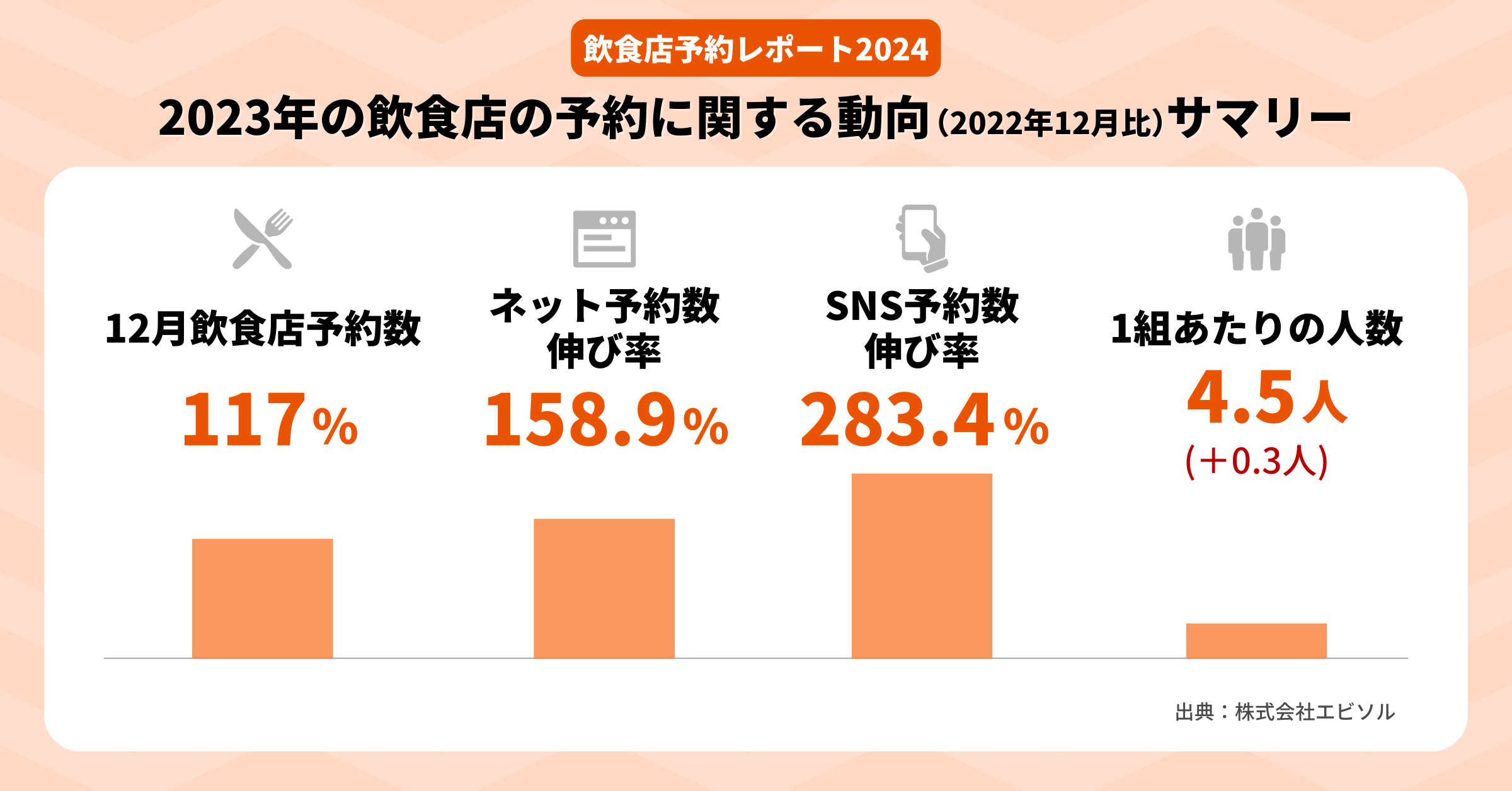 エビソル飲食店レポート2024