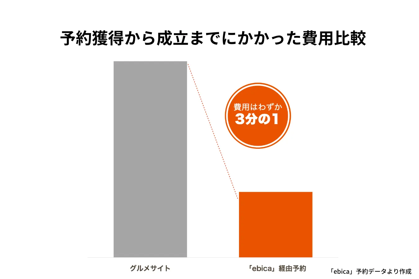 株式会社ブロードロード「ebica」導入効果（ebica導入事例）