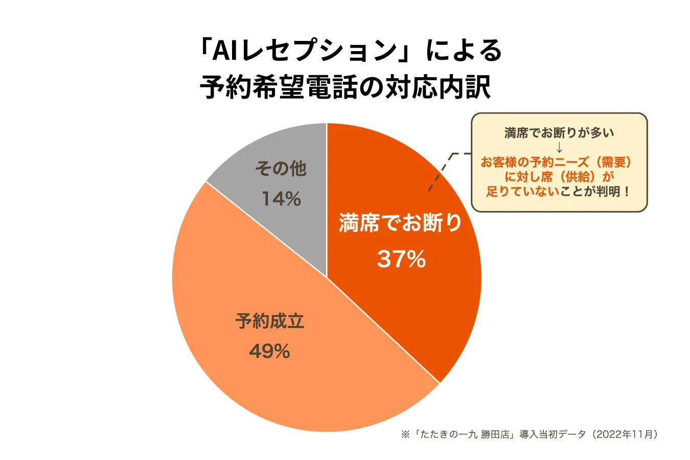 株式会社ブロードロード「AIレセプション」導入効果（ebica導入事例）